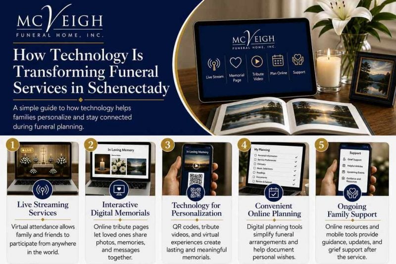 How Technology is Transforming Funeral Services in Schenectady
